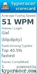 Scorecard for user blipdipity