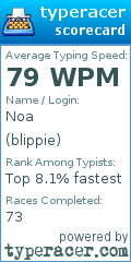 Scorecard for user blippie