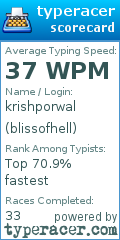 Scorecard for user blissofhell