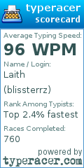 Scorecard for user blissterrz