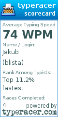 Scorecard for user blista