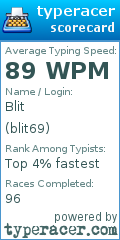 Scorecard for user blit69