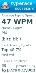 Scorecard for user blitz_bibi