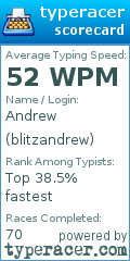 Scorecard for user blitzandrew