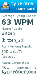 Scorecard for user blitzen_20