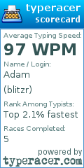 Scorecard for user blitzr