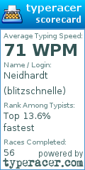 Scorecard for user blitzschnelle