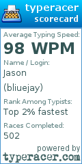 Scorecard for user bliuejay