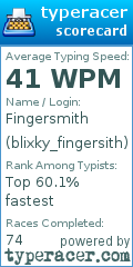 Scorecard for user blixky_fingersith