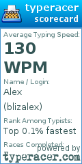 Scorecard for user blizalex