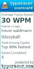 Scorecard for user blizzyball