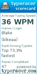 Scorecard for user blkeaa