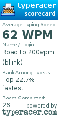 Scorecard for user bllink