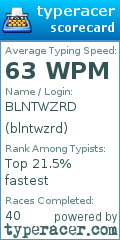 Scorecard for user blntwzrd