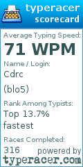 Scorecard for user blo5