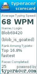 Scorecard for user blob_is_goated
