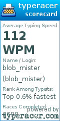 Scorecard for user blob_mister