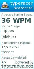 Scorecard for user blob_z