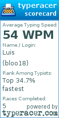 Scorecard for user bloo18