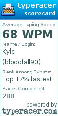 Scorecard for user bloodfall90