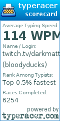 Scorecard for user bloodyducks