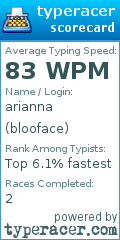 Scorecard for user blooface