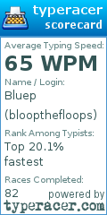 Scorecard for user bloopthefloops