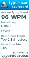 Scorecard for user bloss3