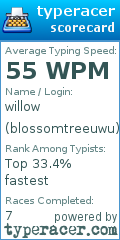 Scorecard for user blossomtreeuwu