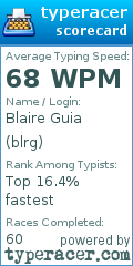 Scorecard for user blrg