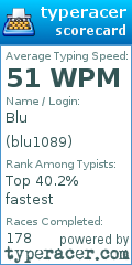 Scorecard for user blu1089