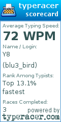 Scorecard for user blu3_bird