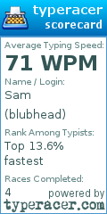 Scorecard for user blubhead