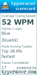 Scorecard for user blue69