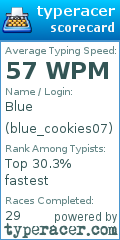 Scorecard for user blue_cookies07
