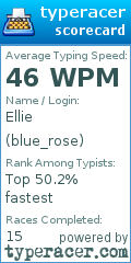 Scorecard for user blue_rose