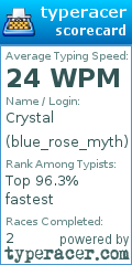 Scorecard for user blue_rose_myth