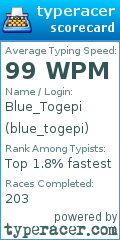 Scorecard for user blue_togepi