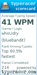 Scorecard for user bluebandit