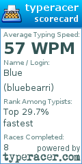 Scorecard for user bluebearri