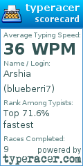 Scorecard for user blueberri7