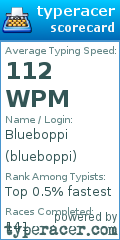 Scorecard for user blueboppi