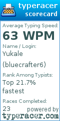 Scorecard for user bluecrafter6