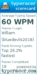 Scorecard for user bluedevils2018