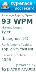 Scorecard for user blueghost16