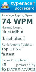 Scorecard for user bluehalibut