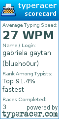 Scorecard for user blueho0ur