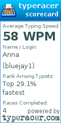 Scorecard for user bluejay1