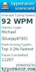 Scorecard for user bluejay8765