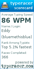 Scorecard for user bluemethisblue
